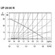 Циркуляционный насос UP 20-30N