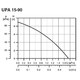 Циркуляционный насос UPA 15-90 N