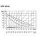 Циркуляционный насос UPS 32-60 180